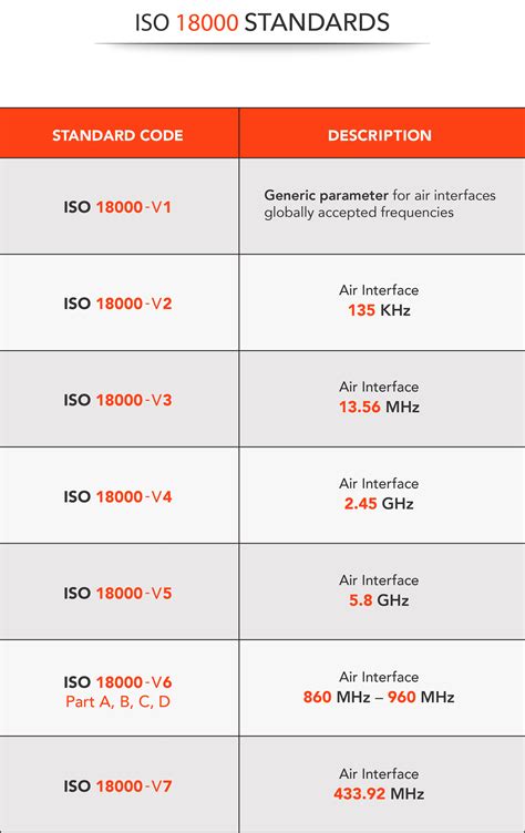 uhf rfid standards|uhf rfid definition.